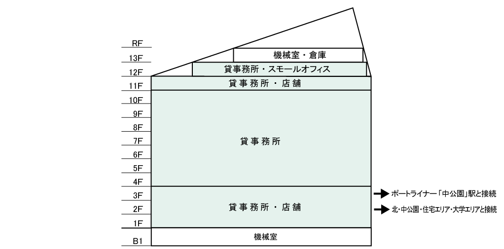 各階配置図