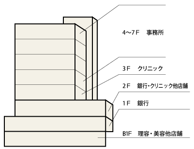 各階配置図