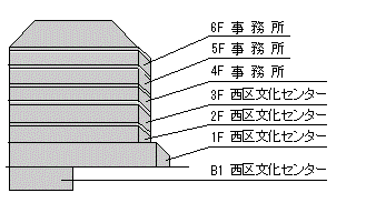 各階配置図