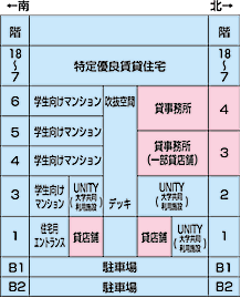 各階配置図