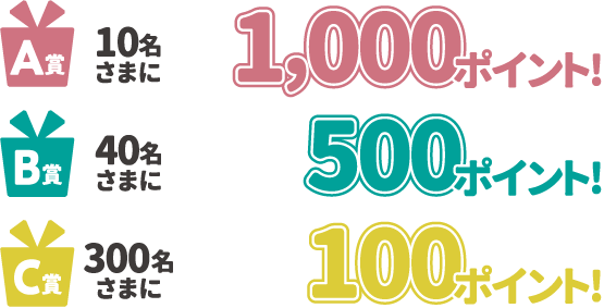 A賞 10名さまに 1,000ポイント！　B賞 90名さまに 500ポイント！　C賞 300名さまに 100ポイント！