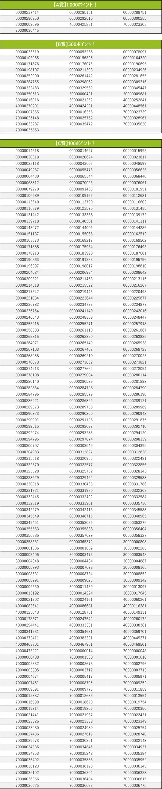 ポイントキャンペーン_当選者リスト